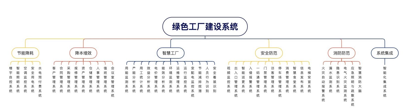 綠色工廠.png