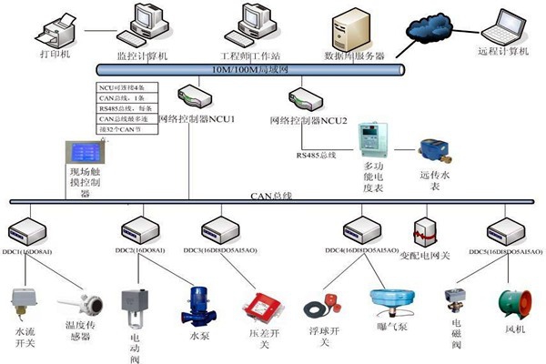 劉賓雁認為：樓宇自控技術能整合信息，提高效率！