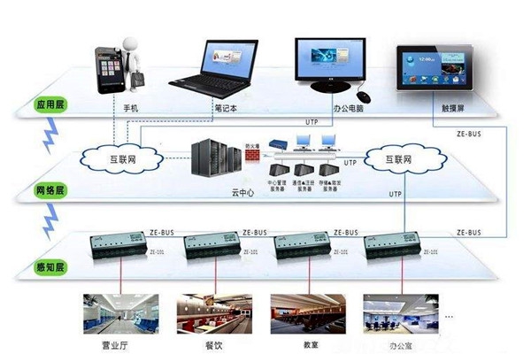 樓宇智能化系統應用的界面管理和進度管理！