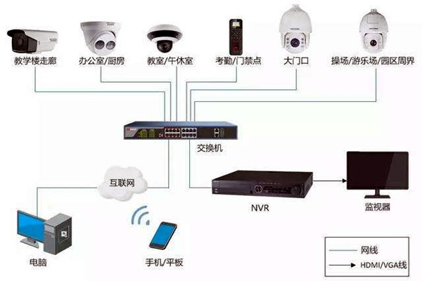 樓宇自控弱電系統的安裝事項! 樓宇自控弱電系統的安裝事項!