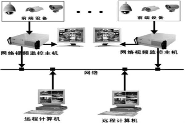 樓宇自動化系統(tǒng)安防系統(tǒng)的邏輯構(gòu)成! 樓宇自動化系統(tǒng)安防系統(tǒng)的邏輯構(gòu)成!