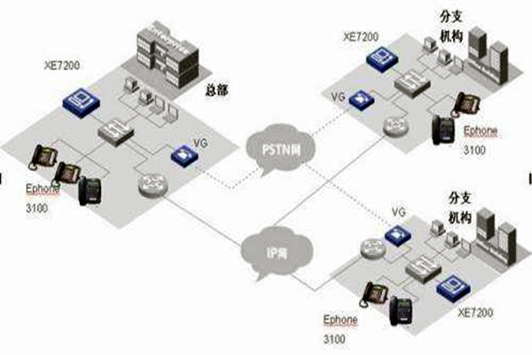 IP融合下樓宇自動化系統的整體架構! IP融合下樓宇自動化系統的整體架構!
