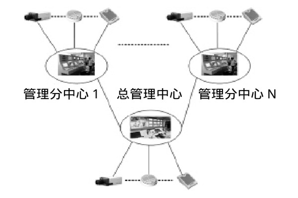 大型樓宇樓宇智能化系統(tǒng)的研發(fā)思路! 大型樓宇樓宇智能化系統(tǒng)的研發(fā)思路!