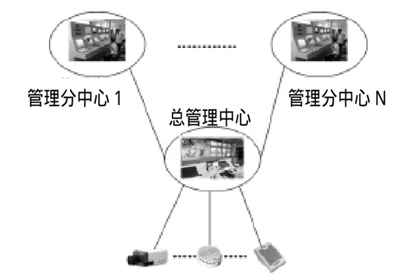大型樓宇樓宇智能化系統(tǒng)的研發(fā)思路! 大型樓宇樓宇智能化系統(tǒng)的研發(fā)思路!