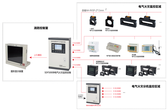 電氣火災監控系統解決方案!(圖1) 1-200G1143010920.png
