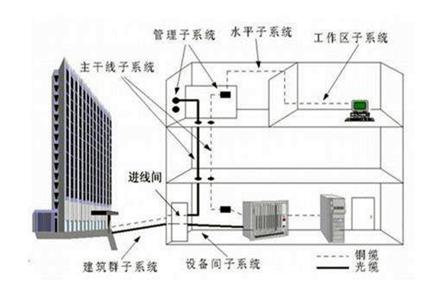 樓宇自控系統在弱電工程用電中的作用! 樓宇自控系統在弱電工程用電中的作用!
