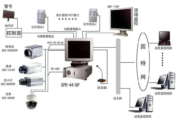 樓宇自控系統(tǒng)為何興起如此之快?(圖1) 樓宇自控系統(tǒng)為何興起如此之快?(圖1)