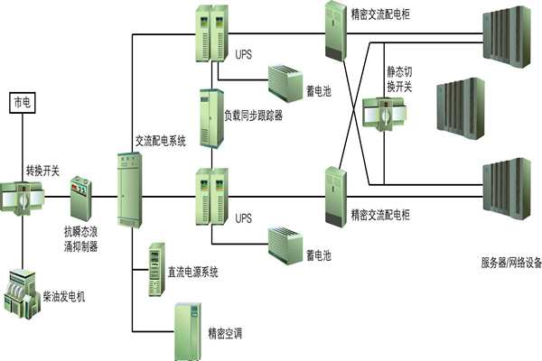 樓宇自動化過程中供配電系統節能性的實現！(圖1)