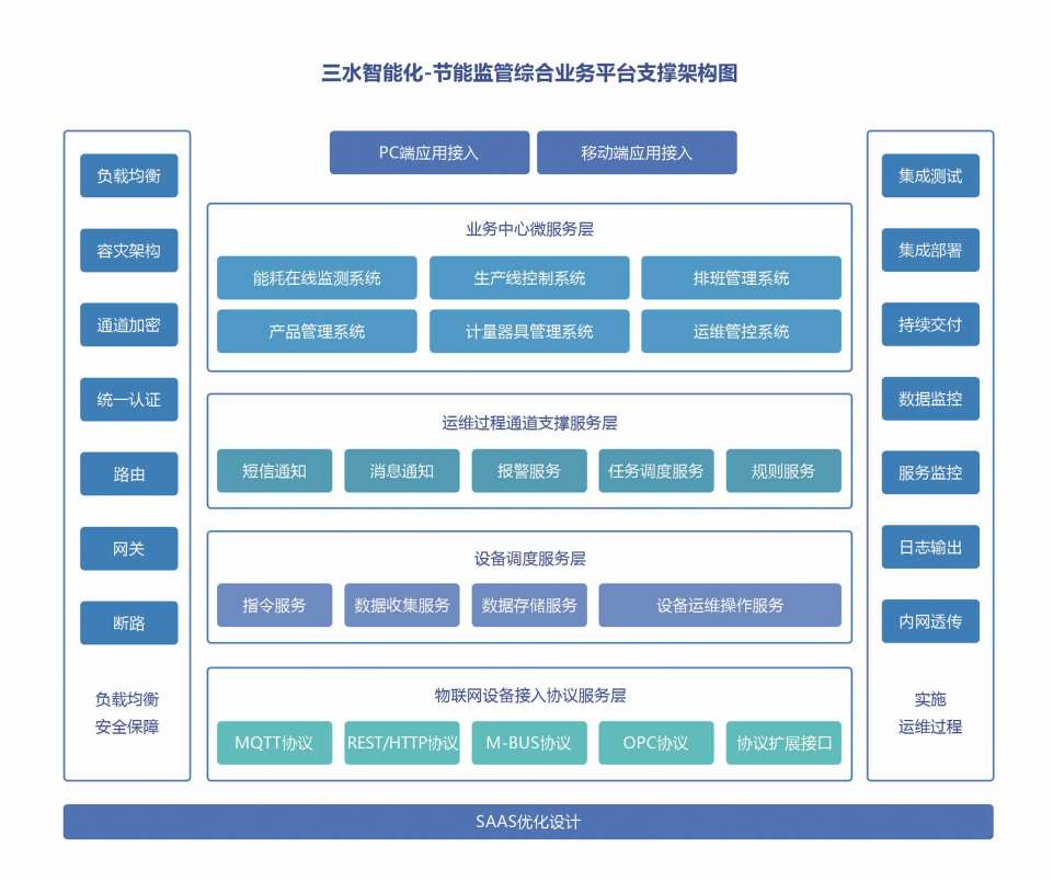 重點用能單位能耗在線監測系統解決方案!(圖2) 重點用能單位能耗在線監測系統解決方案!(圖2)